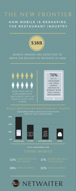 Restaurant Industry Statistics Infographic